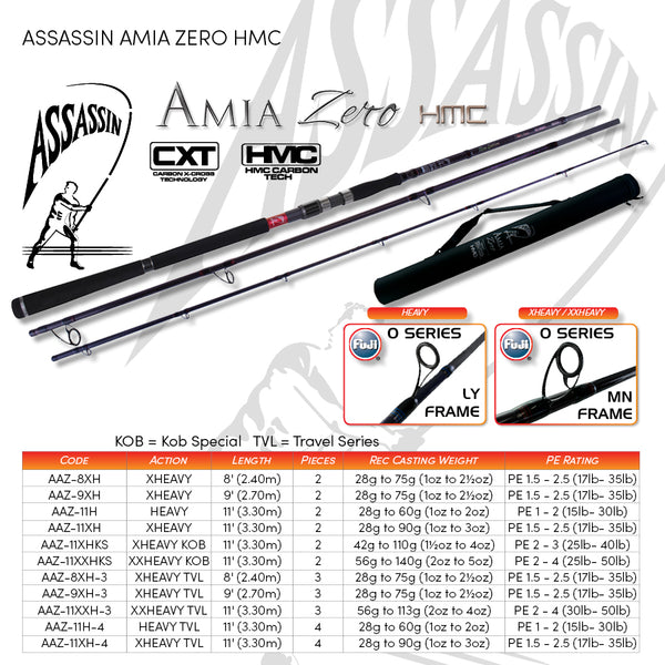 Amia Series